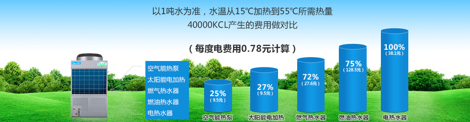 宾馆空气能热水工程,空气能热水设备,宿舍热水工程,热水设备,空气能热水工程